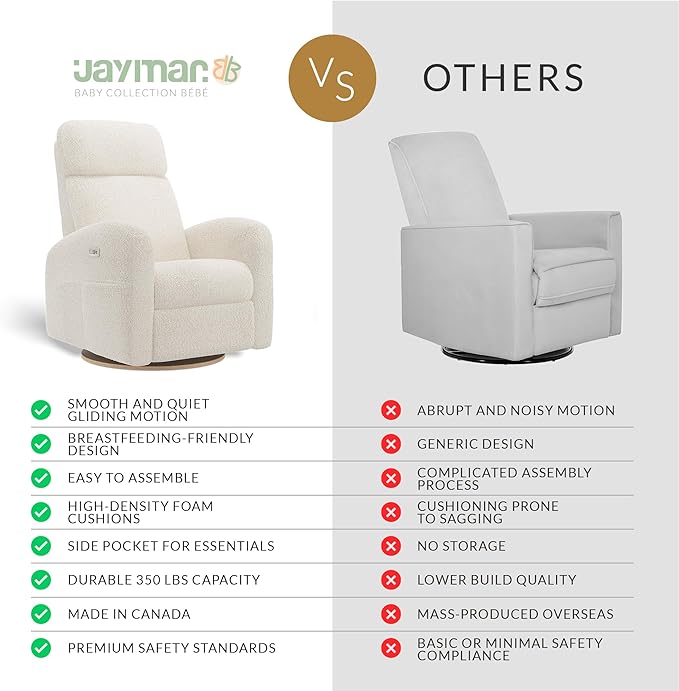 Jaymar Hailey Modern Nursery Glider Recliner Chair (Motorized) – Cozy Nursing Chair with 180° Swivel for New Parents, High Back & Low Armrests, Adjustable headrest, Canadian Made (Puppy Pearl)