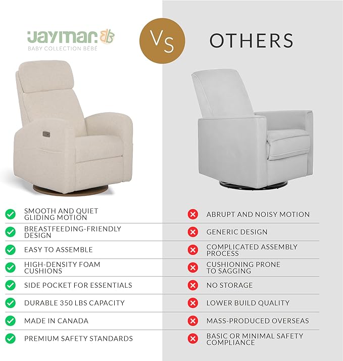Jaymar Hailey Modern Nursery Glider Recliner Chair (Motorized) – Cozy Nursing Chair with 180° Swivel for New Parents, High Back & Low Armrests, Adjustable headrest, Canadian Made (Henequen Ivory)