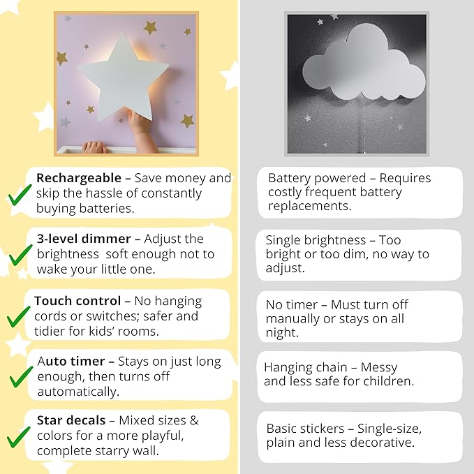 Nursery Night Light – Dimmable Star Wall Light for Newborns & Toddlers Nursery Decor – Rechargeable LED Light with Touch Control for Kids' Safety (Moon & Stars Decals Included)