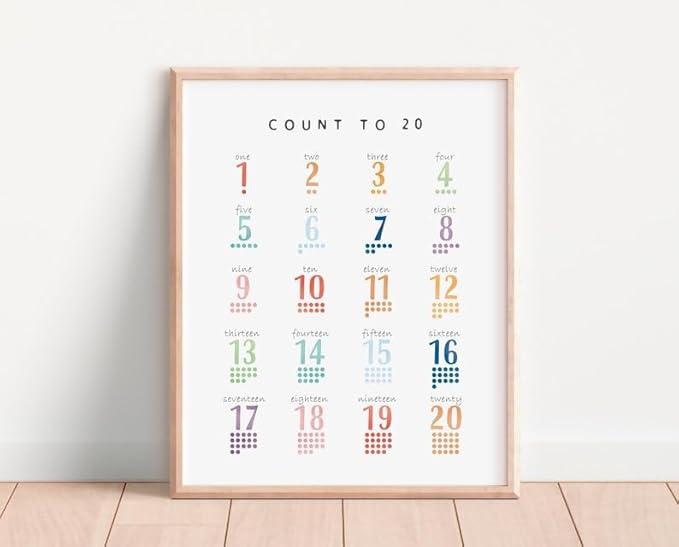 OZCONO Count 20 Learning Poster, Bright Numbers Chart Kids, Preschool Wall Decor Art, Homeschool Education Guide (Unframed) (9x11)