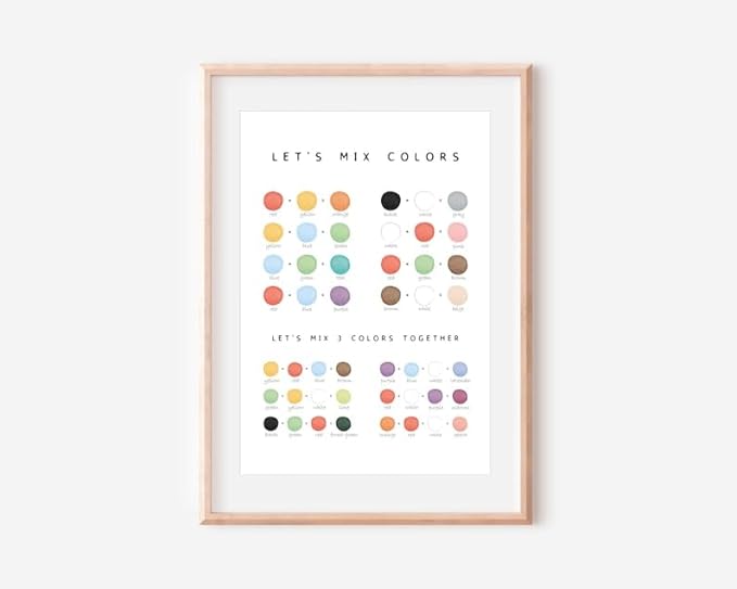 OZCONO Colors Mixing Learning Poster, Bright Hue Chart Kids, Study Wall Decor Art, Homeschool Education Guide (Unframed) (9x11)