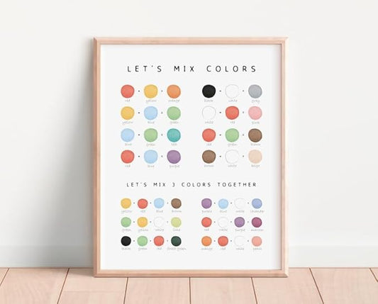 OZCONO Colors Mixing Learning Poster, Bright Hue Chart Kids, Study Wall Decor Art, Homeschool Education Guide (Unframed) (16x24)