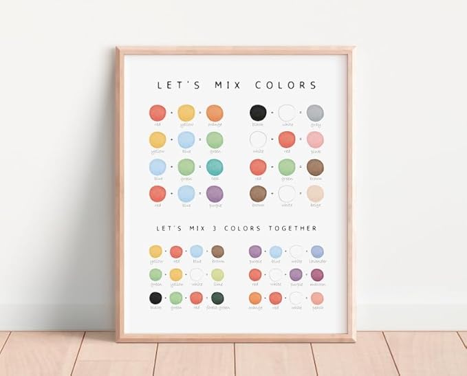 OZCONO Colors Mixing Learning Poster, Bright Hue Chart Kids, Study Wall Decor Art, Homeschool Education Guide (Unframed) (12x18)
