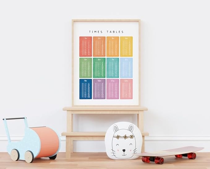 OZCONO Times Tables Wall Art, Multiplication Square, Maths Learning Poster, Educational Print, Montessori Nursery (Unframed) (9x11)
