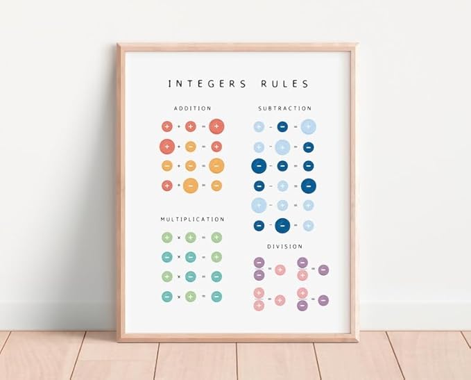 Integers Rules Math Poster, Educational Operations Chart Kids, Classroom Learning Wall Art, Homeschool Study Guide (Unframed) (16x24)