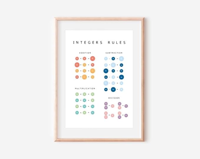 Integers Rules Math Poster, Educational Operations Chart Kids, Classroom Learning Wall Art, Homeschool Study Guide (Unframed) (27x40)