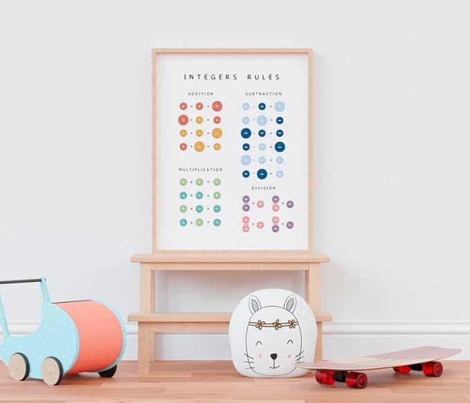 Integers Rules Math Poster, Educational Operations Chart Kids, Classroom Learning Wall Art, Homeschool Study Guide (Unframed) (27x40)