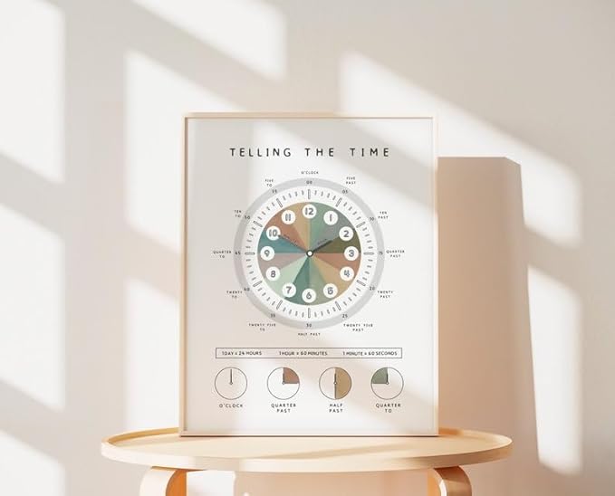 OZCONO Telling The Time Poster for Kids Learning, Educational Clock Chart for Classroom Wall Decor, Montessori Preschool Teaching (Unframed) (11x14)