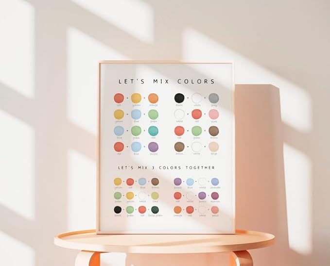 OZCONO Colors Mixing Learning Poster, Bright Hue Chart Kids, Study Wall Decor Art, Homeschool Education Guide (Unframed) (24x36)