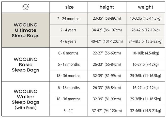 Woolino 4 Season Sleep Sack - Ultimate Merino Wool and Organic Cotton Sleeping Bag - Two-Way Zipper Adjustable Universal Size Sleep Sack for Baby (2-24 Months) - Sheep