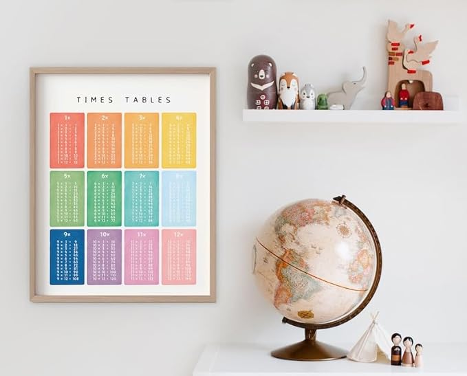 OZCONO Times Tables Wall Art, Multiplication Square, Maths Learning Poster, Educational Print, Montessori Nursery (Unframed) (11x14)