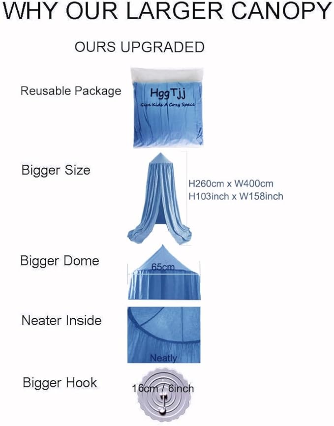 Kids Bed Canopy for Crib & Nursery - Hanging Canopy Blocking Light - Reading Canopy (Fog Blue)