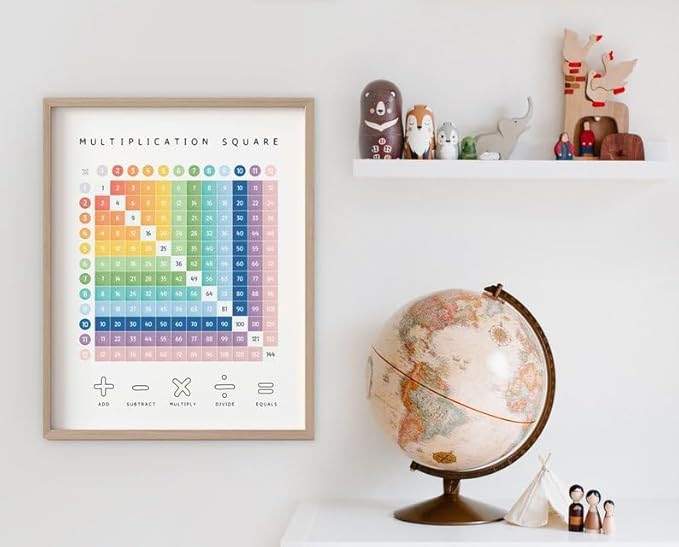 OZCONO Multiplication Square Times Table Chart, Educational Math Poster for Classroom Wall, Montessori Preschool Learning, Homeschool Numbers Art (Unframed) (27x40)