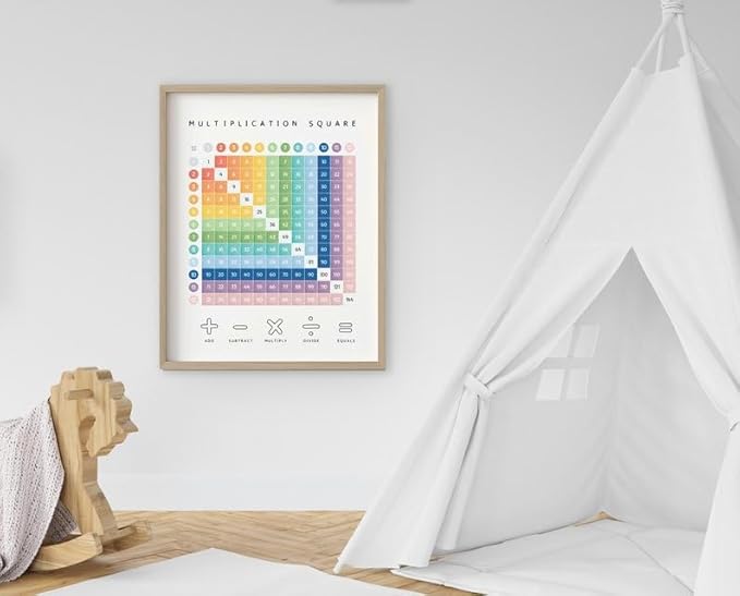 OZCONO Multiplication Square Times Table Chart, Educational Math Poster for Classroom Wall, Montessori Preschool Learning, Homeschool Numbers Art (Unframed) (20x30)