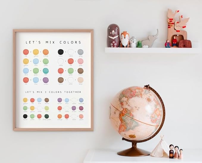 OZCONO Colors Mixing Learning Poster, Bright Hue Chart Kids, Study Wall Decor Art, Homeschool Education Guide (Unframed) (20x30)