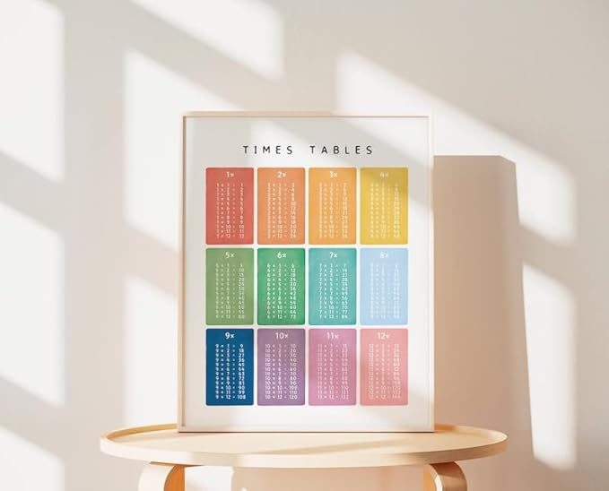 OZCONO Times Tables Wall Art, Multiplication Square, Maths Learning Poster, Educational Print, Montessori Nursery (Unframed) (9x11)