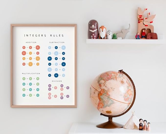 Integers Rules Math Poster, Educational Operations Chart Kids, Classroom Learning Wall Art, Homeschool Study Guide (Unframed) (16x24)