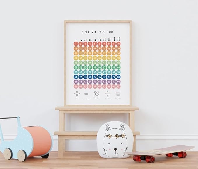 OZCONO Rainbow Count 100 Poster, Vibrant Numbers Chart Kids, Preschool Wall Decor Art, Homeschool Education Guide (Unframed) (12x18)