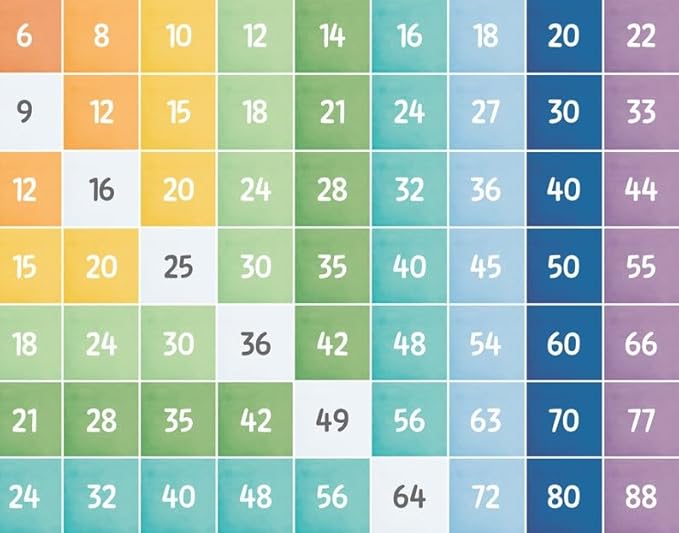 OZCONO Multiplication Square Times Table Chart, Educational Math Poster for Classroom Wall, Montessori Preschool Learning, Homeschool Numbers Art (Unframed) (12x18)