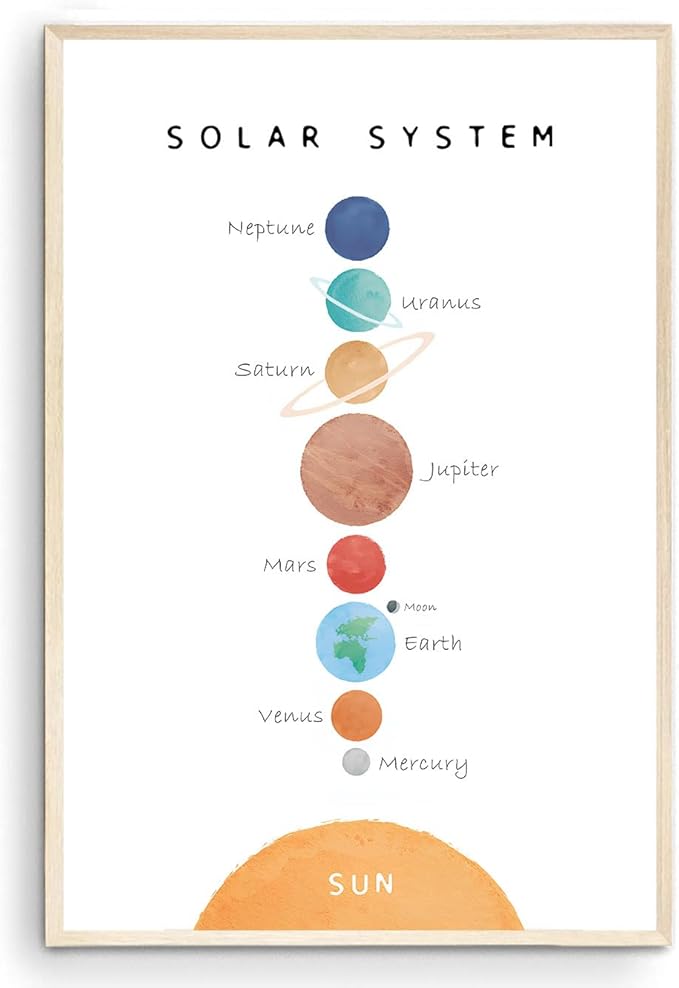 OZCONO Solar System Poster for Kids, Educational Space Wall Art, Classroom Decor, Homeschool Astronomy Print, Montessori Nursery (Unframed) (16x24)