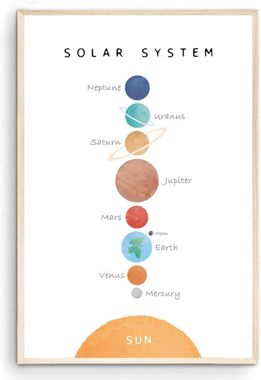 OZCONO Solar System Poster for Kids, Educational Space Wall Art, Classroom Decor, Homeschool Astronomy Print, Montessori Nursery (Unframed) (27x40)