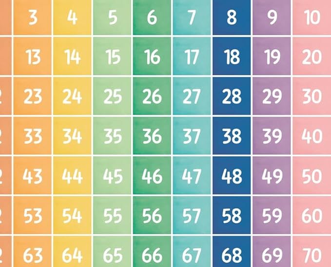 OZCONO Count to 100 Numbers Poster for Kids, Educational Wall Chart, Classroom Decor, Nursery Homeschool Math Art, Montessori Learning (Unframed) (12x18)