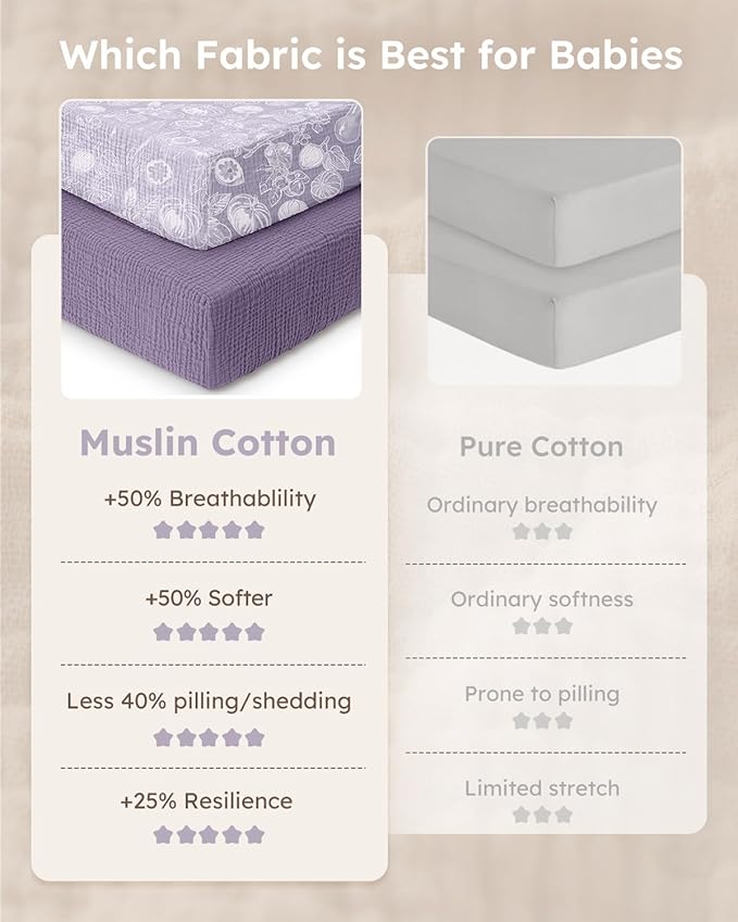 Yoofoss Muslin Baby Bassinet Sheets Boys Girls, Organic Fitted Bassinet Mattress Sheets Compatible with Halo Bassinest Swivel Sleeper,Baby Delight, Angelbliss, Soft, Breathable, Durable