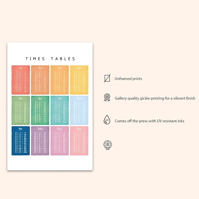 OZCONO Times Tables Wall Art, Multiplication Square, Maths Learning Poster, Educational Print, Montessori Nursery (Unframed) (11x14)