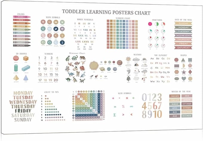Educational Posters for Toddlers 1-3, Toddler Learning Poster for Kids Ages 3-5, Chart Canvas Print Nursery Preschool Homeschool Kindergarten Classroom Decor 12x18 Inch Framed A