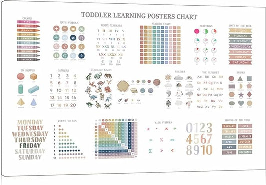 Educational Posters for Toddlers 1-3, Toddler Learning Poster for Kids Ages 3-5, Chart Canvas Print Nursery Preschool Homeschool Kindergarten Classroom Decor 12x18 Inch Framed A