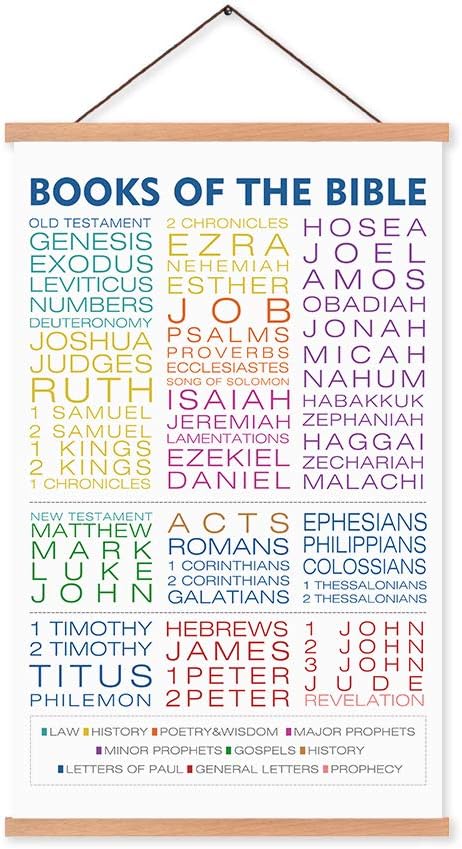 Book Of The Bible Art Print With Wood Magnetic Poster Hanger,Framed Watercolor Christian Scripture Hanging Wall Art 40X64CM Sunday School Educational Canvas Painting For Kids Home church decor