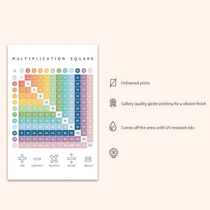 OZCONO Multiplication Square Times Table Chart, Educational Math Poster for Classroom Wall, Montessori Preschool Learning, Homeschool Numbers Art (Unframed) (16x24)