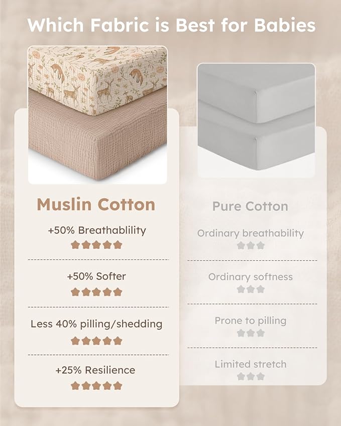 Yoofoss Muslin Baby Bassinet Sheets Boys Girls, Organic Fitted Bassinet Mattress Sheets Compatible with Halo Bassinest Swivel Sleeper,Baby Delight, Angelbliss, Soft, Breathable, Durable