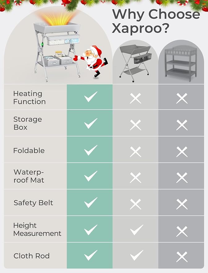 Baby Changing Table with Heating Function, Portable Folding Changing Table with Wheels, Waterproof Diaper Changing Station with 2 Drawers, Adjustable Height, Baby Changing Station for Infant, Newborn