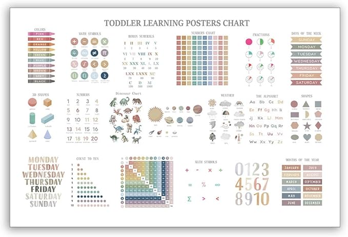 Educational Posters for Toddlers 1-3, Toddler Learning Poster for Kids Ages 3-5, Chart Canvas Print Nursery Preschool Homeschool Kindergarten Classroom Decor 12x18 Inch Unframed A