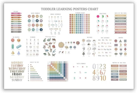 Educational Posters for Toddlers 1-3, Toddler Learning Poster for Kids Ages 3-5, Chart Canvas Print Nursery Preschool Homeschool Kindergarten Classroom Decor 12x18 Inch Unframed A