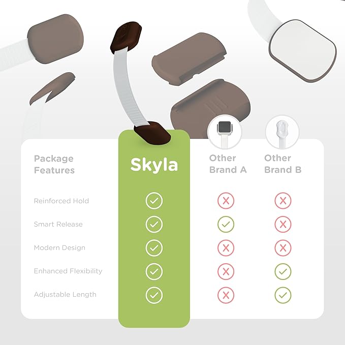 Baby Proofing Child Safety Locks (16 Pack) by Skyla Homes - The Safest, Quickest and Easiest 3M Adhesive Cabinet Latches, No Screws & Magnets, Multi-Purpose for Furniture, Kitchen, Ovens, Toilet Seats