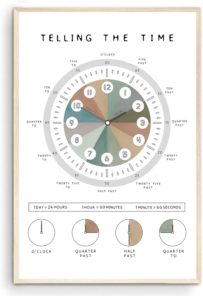 OZCONO Telling The Time Poster for Kids Learning, Educational Clock Chart for Classroom Wall Decor, Montessori Preschool Teaching (Unframed) (12x18)