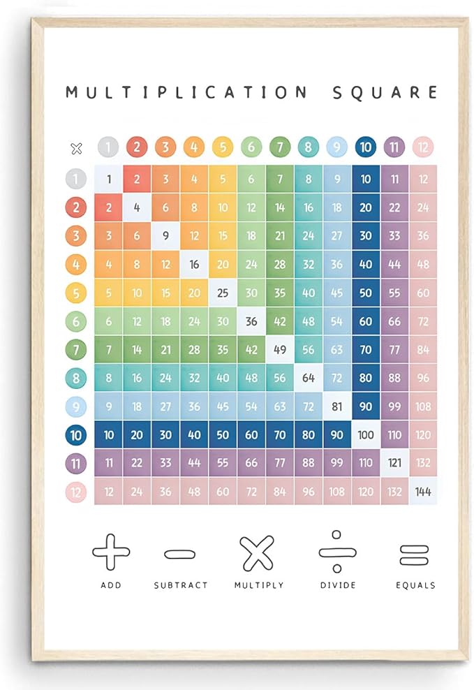 OZCONO Multiplication Square Times Table Chart, Educational Math Poster for Classroom Wall, Montessori Preschool Learning, Homeschool Numbers Art (Unframed) (16x24)