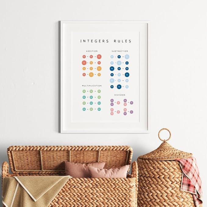 Integers Rules Math Poster, Educational Operations Chart Kids, Classroom Learning Wall Art, Homeschool Study Guide (Unframed) (20x30)