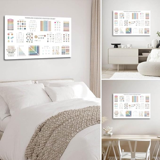 Educational Posters for Toddlers 1-3, Toddler Learning Poster for Kids Ages 3-5, Chart Canvas Print Nursery Preschool Homeschool Kindergarten Classroom Decor 12x18 Inch Framed A