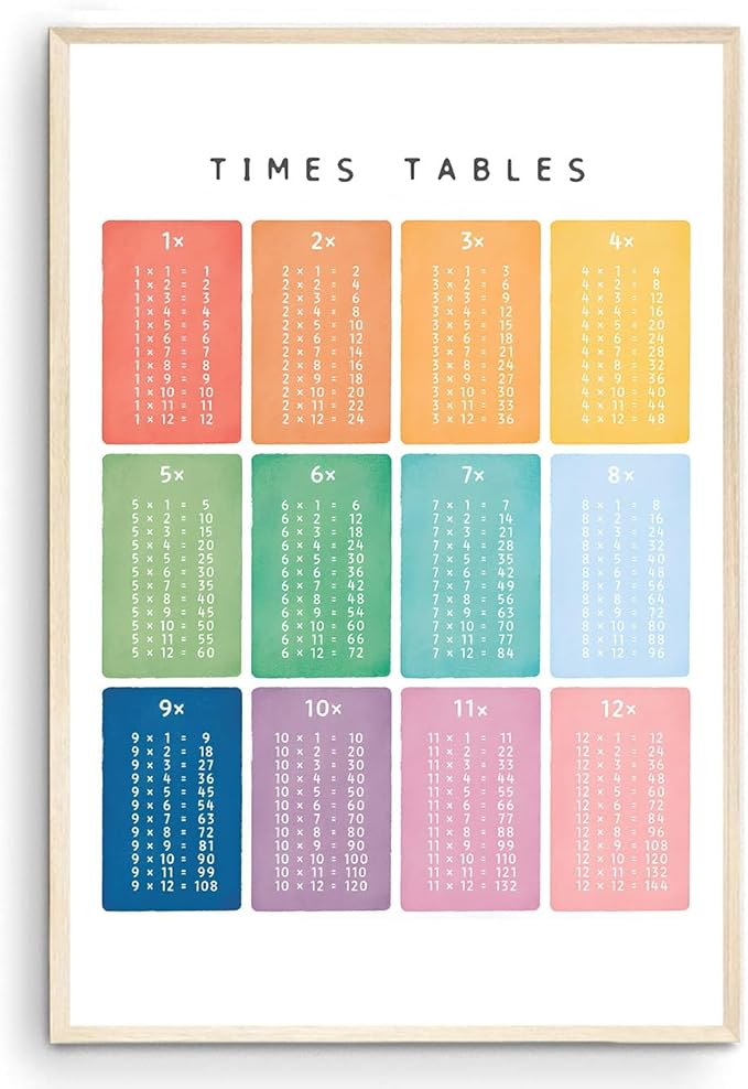 OZCONO Times Tables Wall Art, Multiplication Square, Maths Learning Poster, Educational Print, Montessori Nursery (Unframed) (20x30)