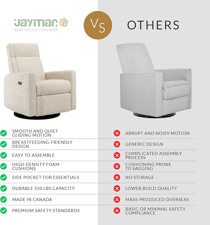 Jaymar Nelly Modern Nursery Chair Glider Recliner with 180° Swivel - Cozy Motorized Reclining Nursing Chair with USB Ports, Gentle Motion, Hybrid Memory Foam, Lumbar Support (Sand/Puppy Fabric)