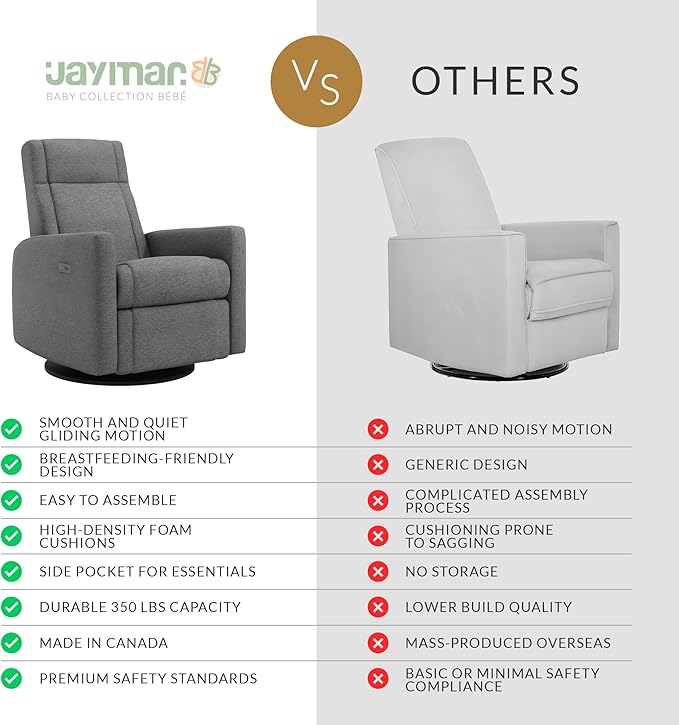 Jaymar Nelly Modern Nursery Chair Glider Recliner with 180° Swivel - Cozy Motorized Reclining Nursing Chair with USB Ports, Gentle Motion, Hybrid Memory Foam, Lumbar Support (Charcoal/Nexus Fabric)