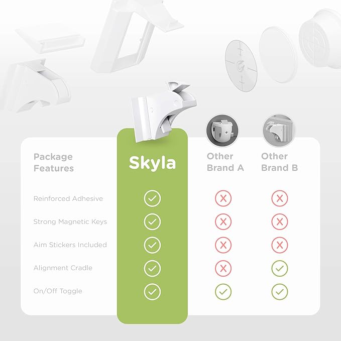 SKYLA HOMES Magnetic Cabinet Locks Baby Proofing Child Safety - The Safest Quickest and Easiest Multi-Purpose 3M Adhesive Child Proof Latches, No Screws or Tools Needed (20 Pack)