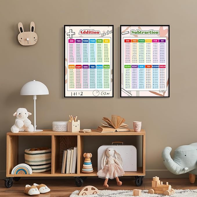 perasi Set of 2 Addition and Subtraction Chart, Math Posters for Elementary School, Educational Kids Math Learning Canvas Wall Art, Classroom Learning Tools Educational Table 16x24in Unframed