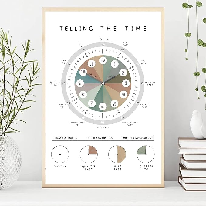 OZCONO Telling The Time Poster for Kids Learning, Educational Clock Chart for Classroom Wall Decor, Montessori Preschool Teaching (Unframed) (12x18)