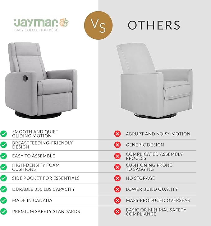 Jaymar Nelly Modern Nursery Glider Recliner Chair – Cozy Nursing Chair with 360° Swivel for New Parents, Gentle Motion, Compact Design, Lumbar Support – Made in Canada (Dove Grey/Como Fabric)