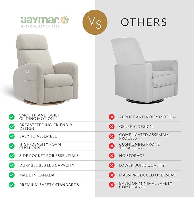 Jaymar Hailey Modern Nursery Glider Recliner Chair (Motorized) – Cozy Nursing Chair with 180° Swivel for New Parents, High Back & Low Armrests, Adjustable headrest, Canadian Made (Nubia Ivory)