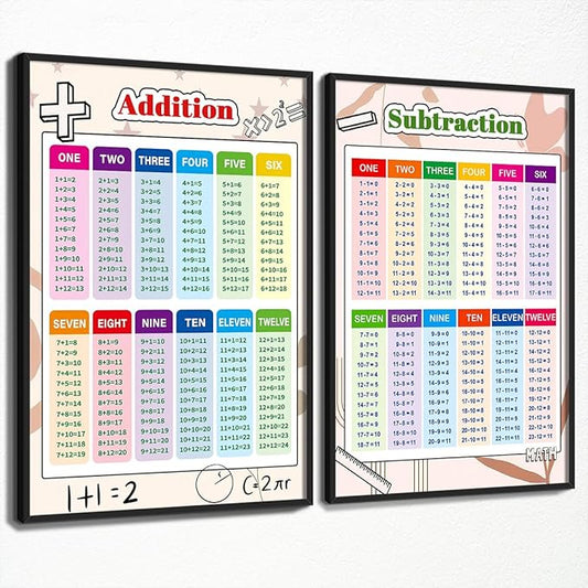 perasi Set of 2 Addition and Subtraction Chart, Math Posters for Elementary School, Educational Kids Math Learning Canvas Wall Art, Classroom Learning Tools Educational Table 24x36in Unframed